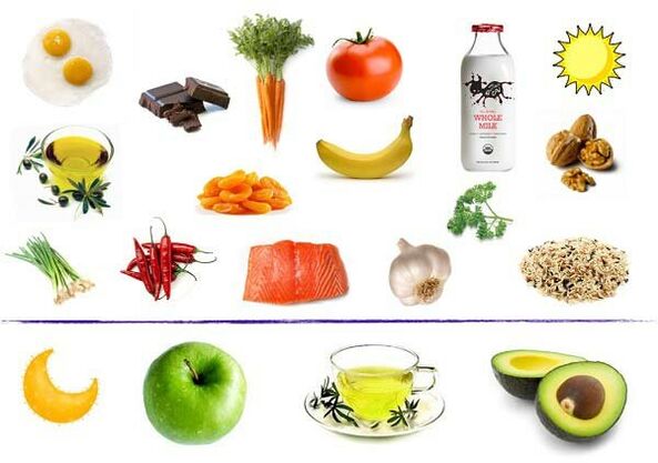 Produtos de estimulación da potencia